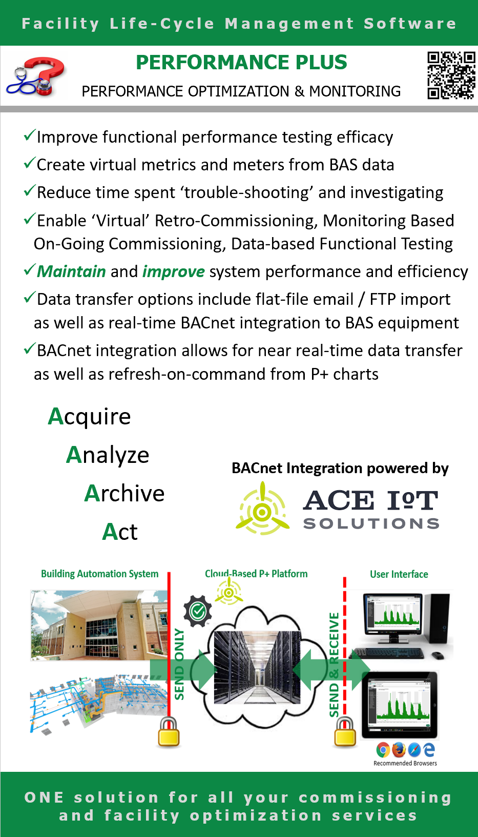 BES Plus Tech Performance Plus powered by ACE Aerodrome